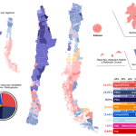 Esiti del primo turno delle elezioni presidenziali in Cile del 16 novembre 2025